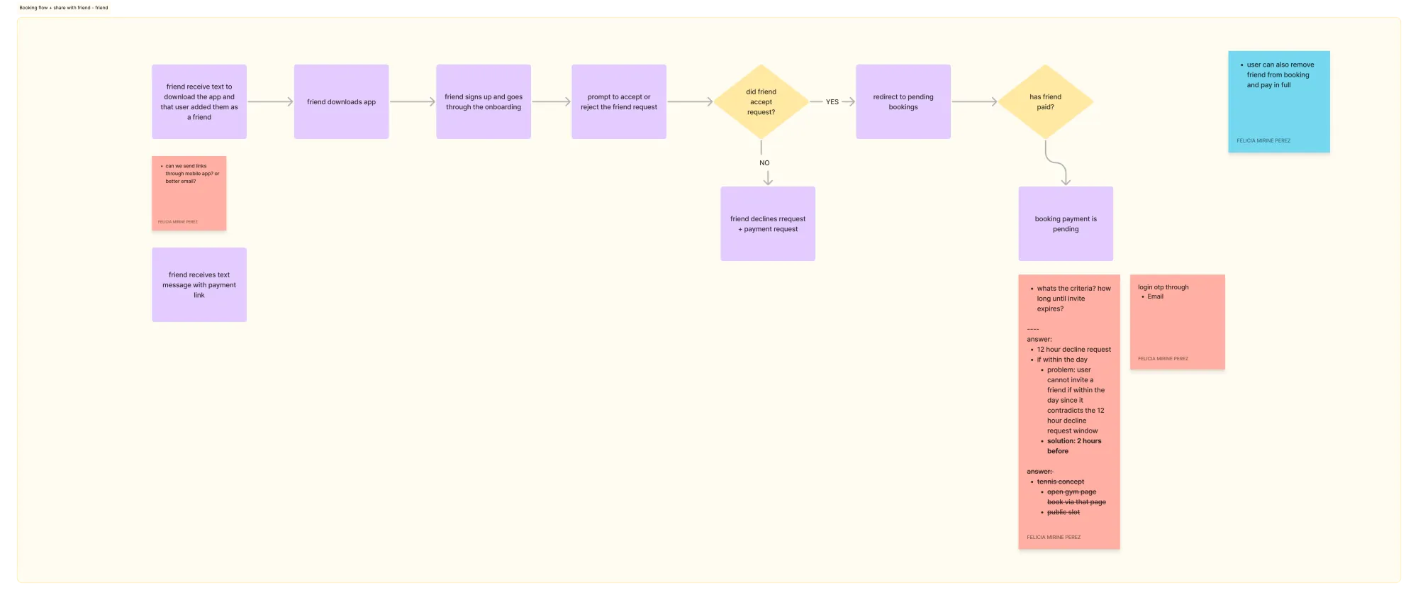 User flow: friend side