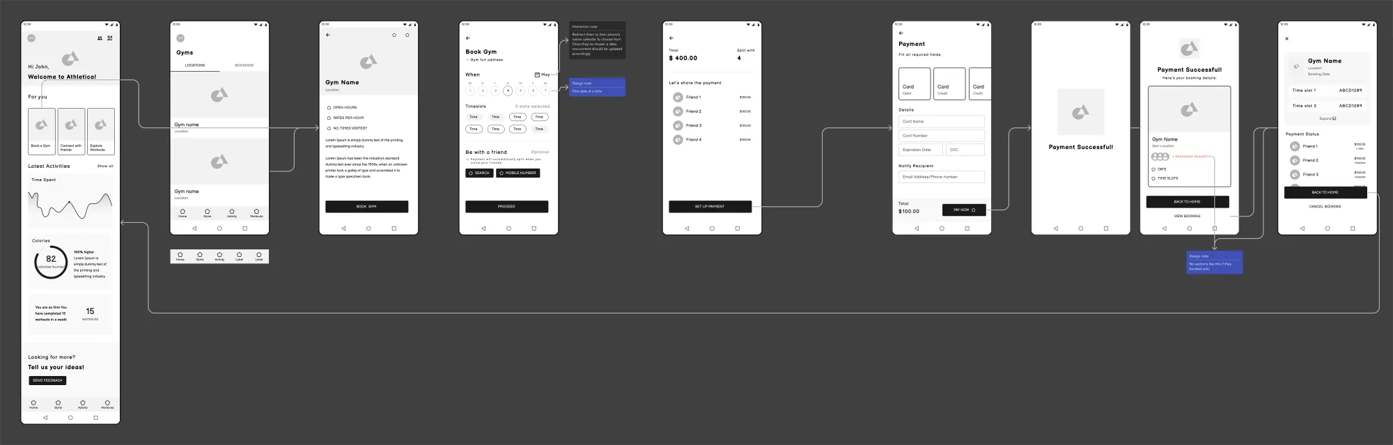 Wireframes overview