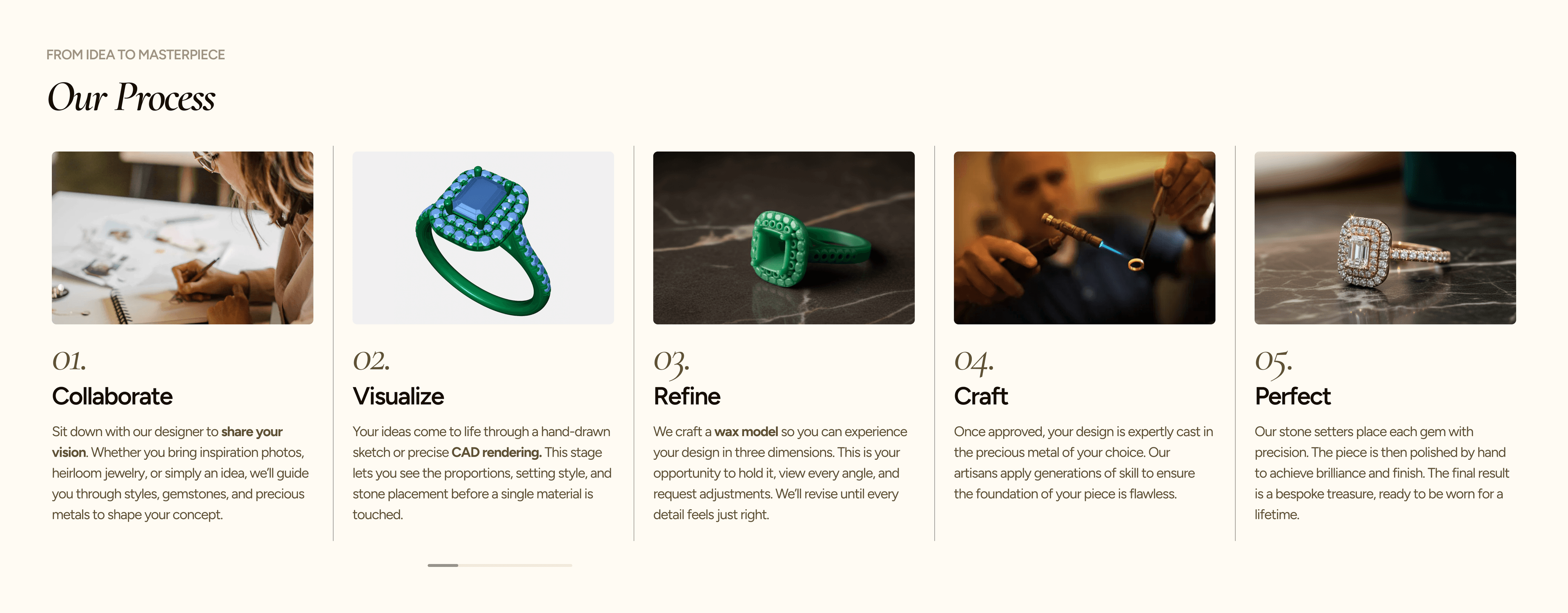 5-step custom process